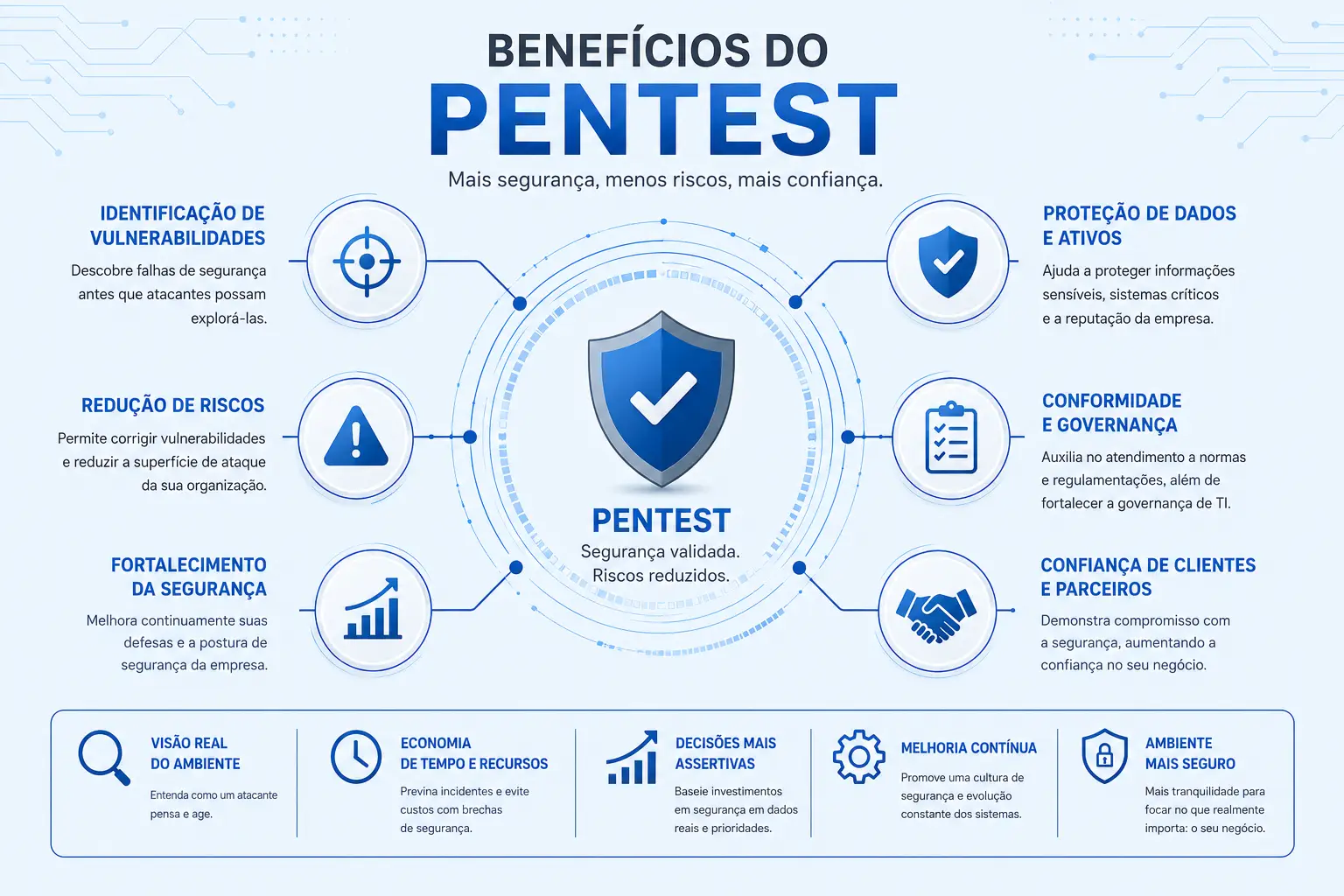 Beneficios do pentest 2