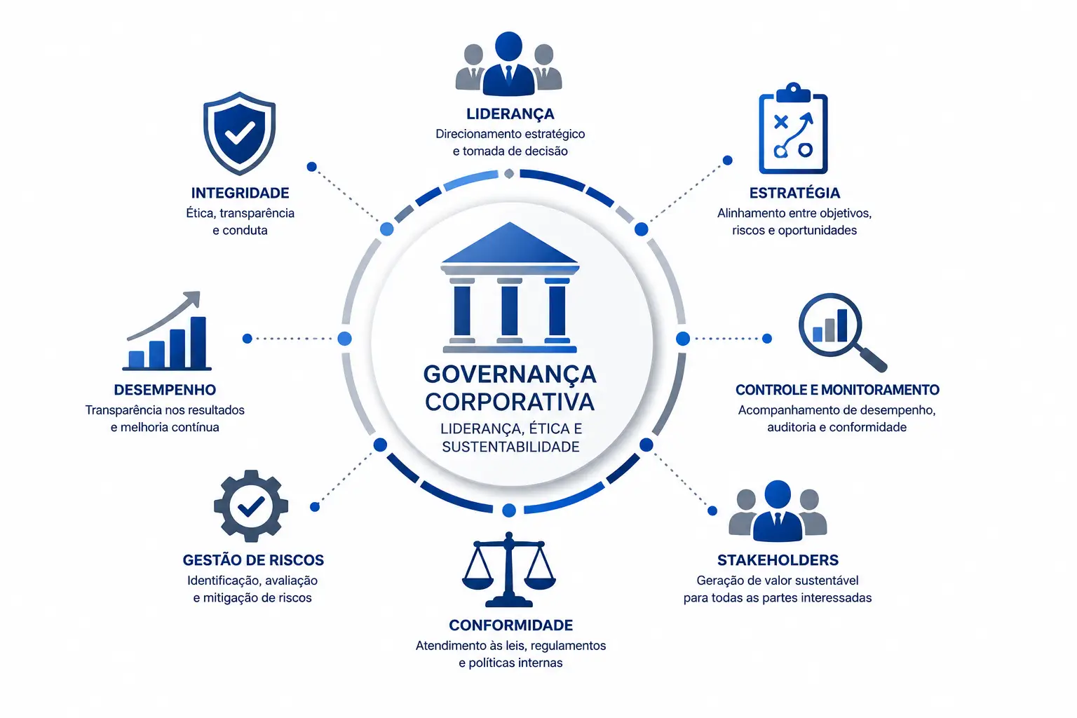 Governanca2