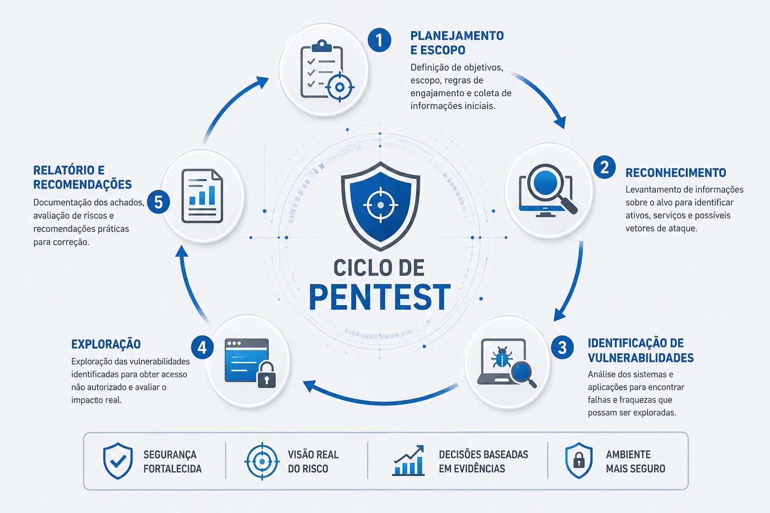 Pentest2